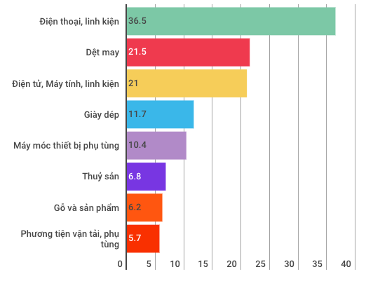  Kinh tế Việt Nam diễn biến như thế nào trong 10 tháng qua?  - Ảnh 6.