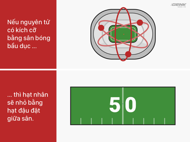 Đây là 8 phép so sánh chắc chắn sẽ khiến bạn bị choáng ngợp - Ảnh 7.