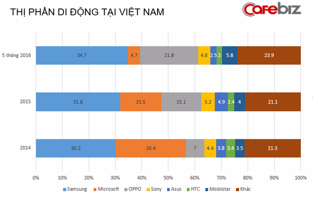 Từ chuyện Biti’s và Sơn Tùng mới thấy OPPO quả thực rất cáo và các hãng cũng đang làm theo họ - Ảnh 6.