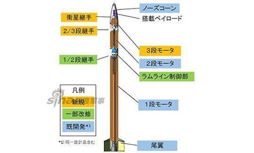 Mục sở thị tên lửa nhỏ nhưng có võ của Nhật Bản - Ảnh 7.