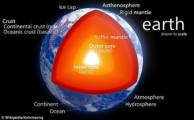 Phát hiện ống dung nham khổng lồ trong lòng đất, có thể gây đảo cực từ trường Trái Đất - Ảnh 3.