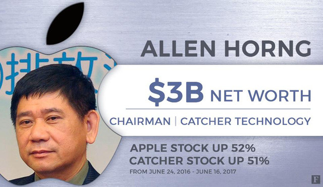 Chân dung 9 tỷ phú đô la Đài Loan nổi lên nhờ làm ăn với Apple - Ảnh 7.