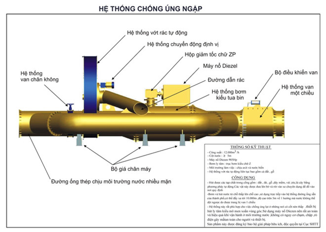 Siêu bơm không hết ngập không lấy tiền sắp thể hiện khả năng hút nước ở Sài Gòn - Ảnh 8.