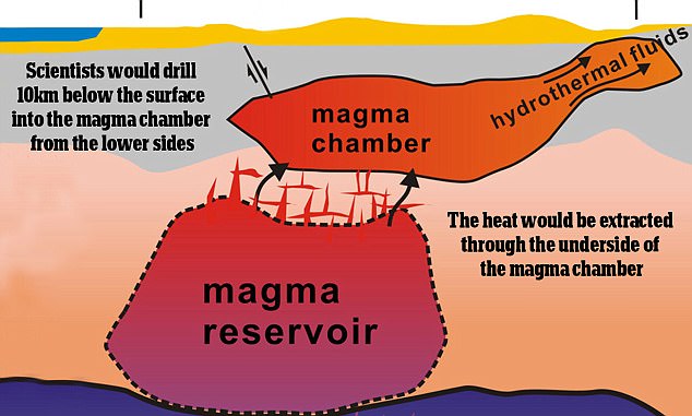 Kế hoạch điên rồ của Nasa nhằm giải cứu Trái Đất khỏi thảm họa diệt vong - Ảnh 4.