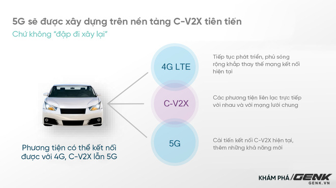 Một thế giới trong mơ không tắc đường, không tai nạn nhờ công nghệ mới của Qualcomm - Ảnh 6.