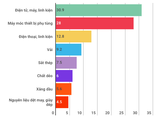  Kinh tế Việt Nam diễn biến như thế nào trong 10 tháng qua?  - Ảnh 7.