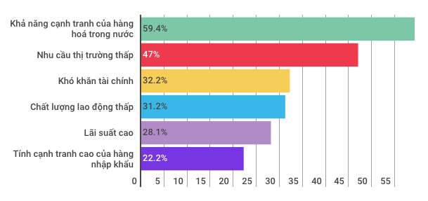 Toàn cảnh bức tranh kinh tế Việt Nam 9 tháng năm 2017: Nhiều tín hiệu khởi sắc! - Ảnh 7.