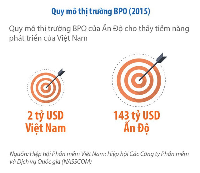 Tổng giám đốc PwC Việt Nam: Năm 2050 Việt Nam có thể nằm trong 20 nền kinh tế lớn nhất thế giới - Ảnh 7.