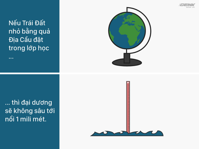 Đây là 8 phép so sánh chắc chắn sẽ khiến bạn bị choáng ngợp - Ảnh 8.