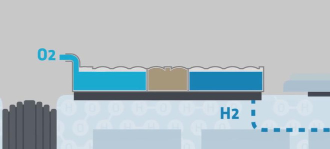 Đoàn tàu năng lượng Hydro: Giải pháp vận tải không phát thải thay thế cho động cơ Diesel của tương lai? - Ảnh 6.