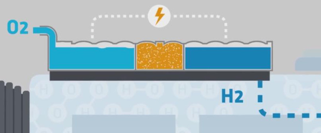 Đoàn tàu năng lượng Hydro: Giải pháp vận tải không phát thải thay thế cho động cơ Diesel của tương lai? - Ảnh 7.