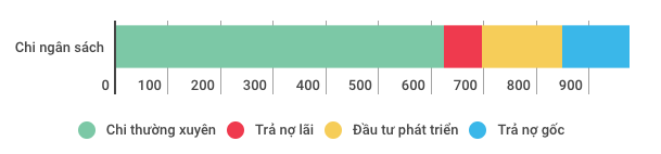  Toàn cảnh bức tranh kinh tế Việt Nam 9 tháng năm 2017: Nhiều tín hiệu khởi sắc!  - Ảnh 10.