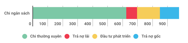 Toàn cảnh bức tranh kinh tế Việt Nam 9 tháng năm 2017: Nhiều tín hiệu khởi sắc! - Ảnh 10.