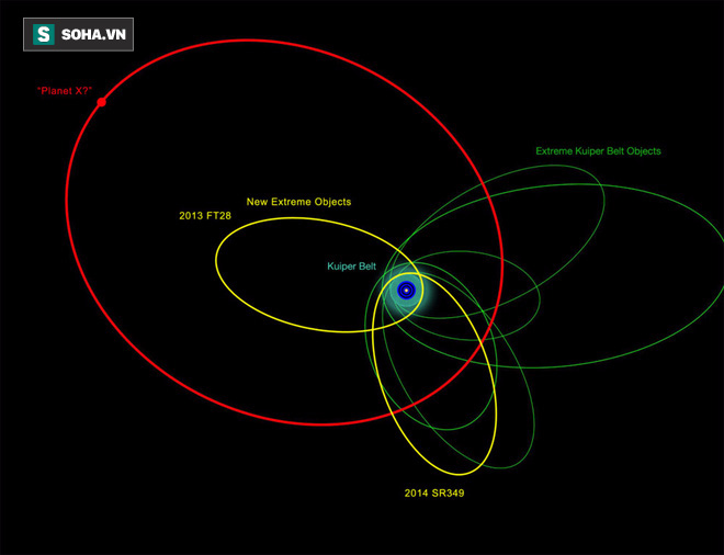 Tìm thấy bằng chứng bác bỏ sự tồn tại của hành tinh thứ 9 trong Hệ Mặt trời? - Ảnh 2.