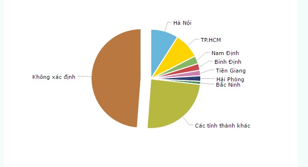 Nơi nào sinh ra nhiều người giàu nhất Việt Nam? - Ảnh 3.