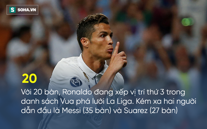 Con số khủng khiếp để có nửa ngày làm việc của Ronaldo - Ảnh 2.