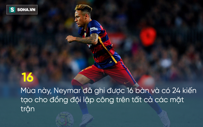 Chán ghét HLV tương lai, Neymar dọa bỏ Barcelona ra đi - Ảnh 1.