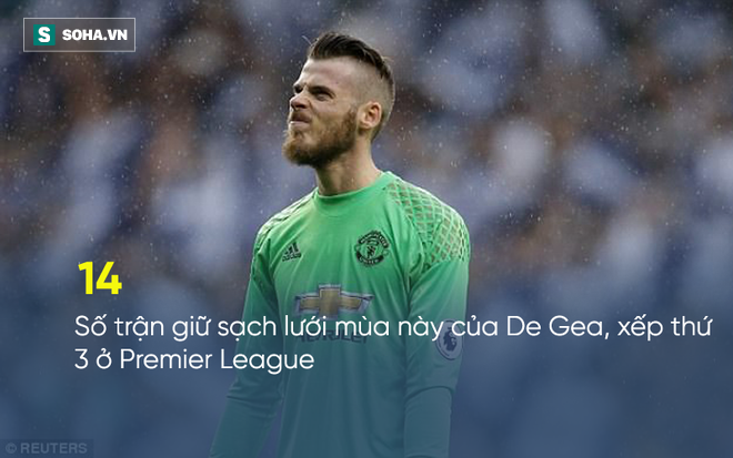 David de Gea sẽ không còn thi đấu trận nào cho Man United nữa? - Ảnh 2.