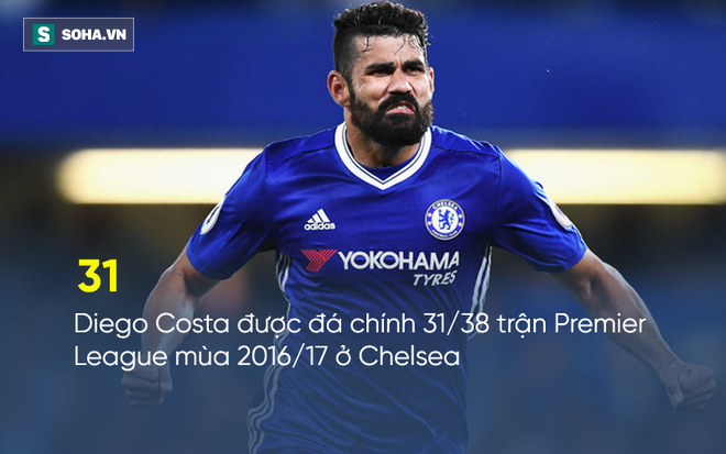 Costa đau đớn tiết lộ: Conte nhắn tin đuổi tôi khỏi Chelsea - Ảnh 2.