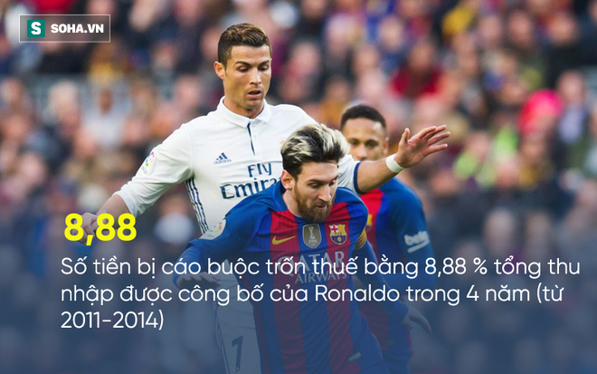 Kiên quyết kêu oan đến cùng, Ronaldo từ chối dàn xếp vụ trốn thuế - Ảnh 1.