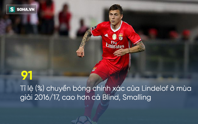 Quà của Man United: Những điều lạ lẫm với Victor Lindelof - Ảnh 2.