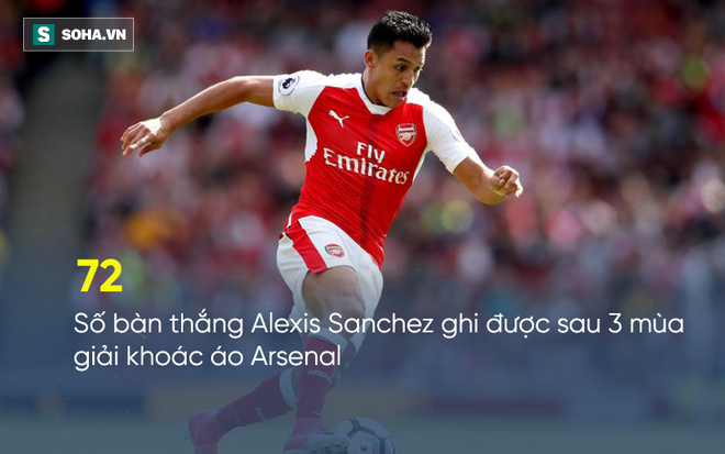 Không được trả lương cao hơn Ronaldo, Sanchez yêu cầu Arsenal bán mình ngay bây giờ - Ảnh 1.