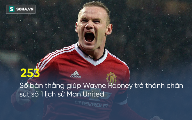 Đã xong, Wayne Rooney rời Old Trafford, chính thức là người của Everton - Ảnh 2.