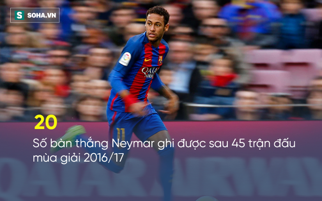 Neymar phũ phàng dập tắt mọi cơ hội của Man United - Ảnh 1.