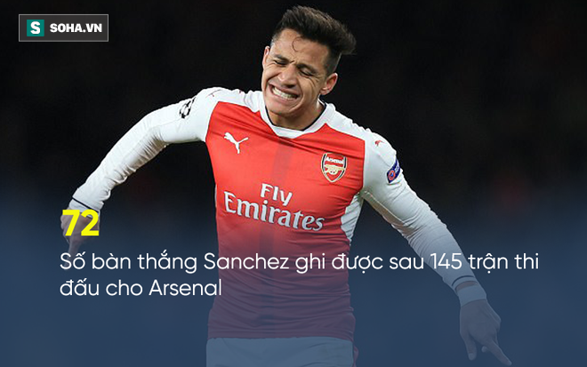 Hồ sơ chuyển nhượng 17/7: Không Champions League, Wenger vẫn có cách trói được Sanchez - Ảnh 1.