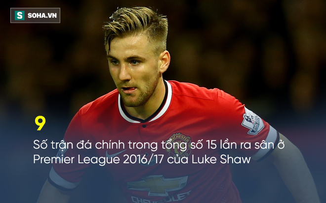 Luke Shaw tiết lộ sự quan tâm tỉ mỉ từ Jose Mourinho - Ảnh 1.