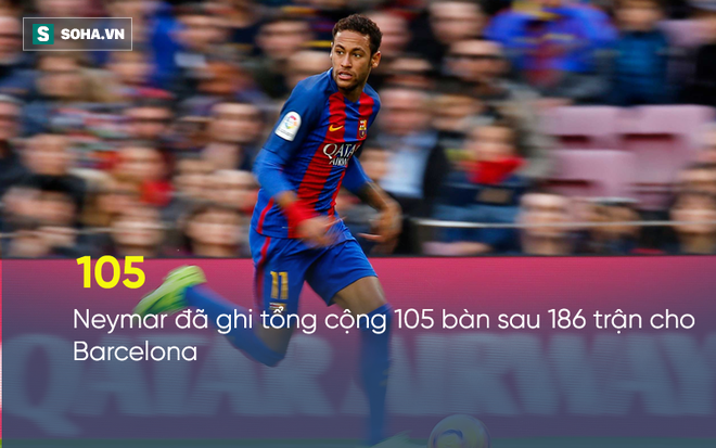 Neymar chưa chính thức đi, CĐV Barca đã lên chiến dịch truy nã - Ảnh 1.