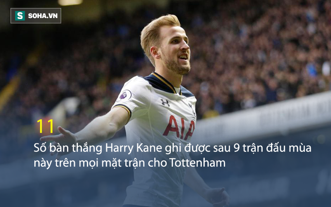 Real định giá Harry Kane gấp đôi Ronaldo, Tottenham đã chịu nhả người? - Ảnh 1.