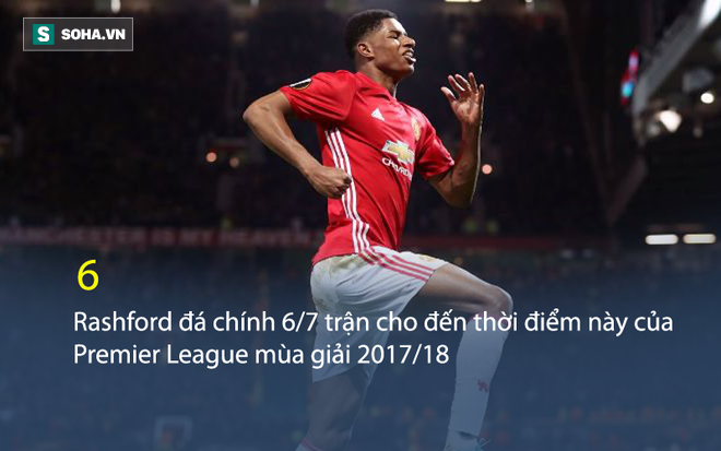 Là mầm non ưu tú nhất CLB, Rashford chuẩn bị nhận thưởng lớn trước sinh nhật 20 - Ảnh 1.