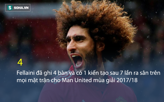 ĐT Bỉ ra tuyên bố chính thức về chấn thương của Fellaini, Mourinho méo mặt - Ảnh 1.