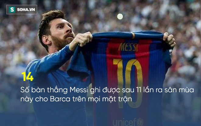 Ra mức giá không tưởng, Man City quyết đưa Messi đến Premier League - Ảnh 1.