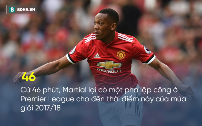 Câu trả lời đanh thép của Man United trước tham vọng đột kích ngôi sao của Pháo thủ - Ảnh 1.