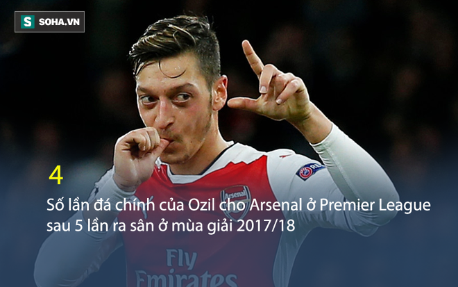 Yêu cầu về lương của Mesut Ozil quá lớn, không chỉ Arsenal mà Man United cũng bó tay - Ảnh 1.