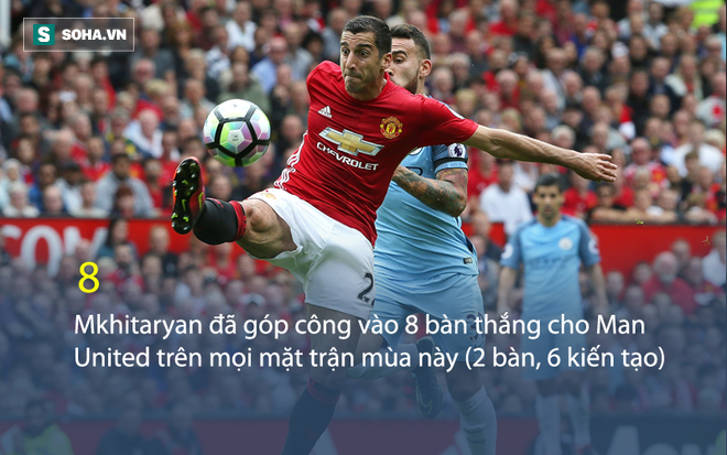 Có bảo bối ở Premier League , Man United sợ gì chuyện đạp bằng sóng gió Anfield - Ảnh 3.