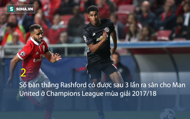 Man United có thêm thương binh Rashford, Mourinho bắt đầu lo lắng - Ảnh 2.