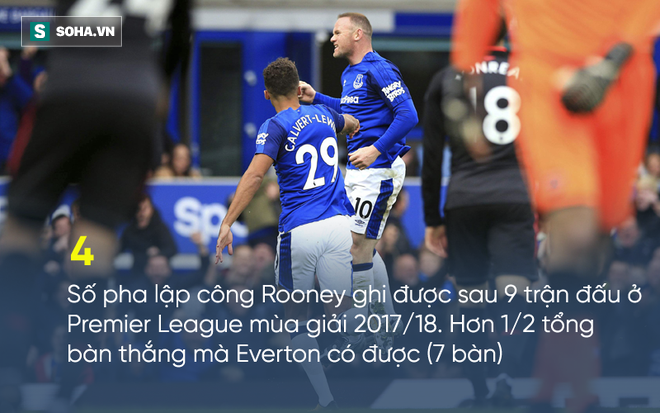 Wayne Rooney của tuổi 32: Không niềm vui cũng chẳng có hoa hồng! - Ảnh 2.