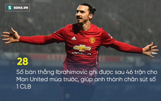 Nhà vô địch quyền Anh Joshua nói gì về lời khuyên bảo ngược đời của Ibrahimovic? - Ảnh 5.