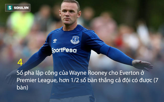 Mạnh dạn đăng hình vui vẻ ở nhà, Wayne Rooney đã được Coleen tha thứ? - Ảnh 5.