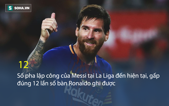 Thắng kiện báo chí, Messi gửi tặng toàn bộ tiền làm từ thiện - Ảnh 2.