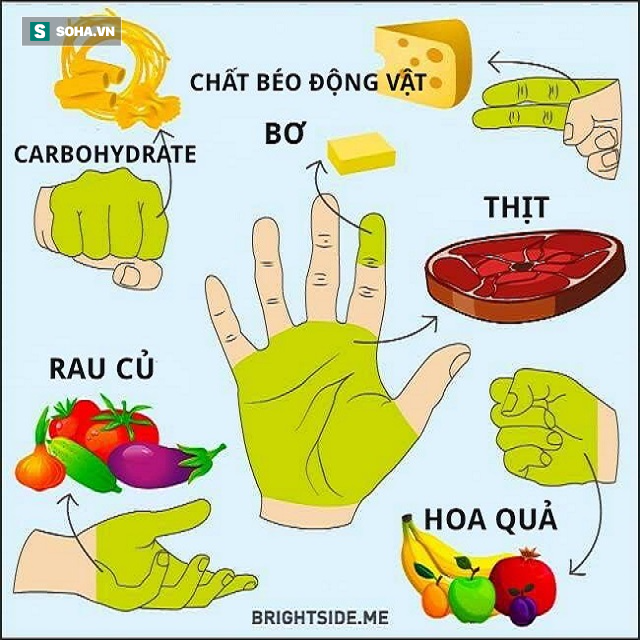 Dùng bàn tay đo thực phẩm: Cách tuyệt vời để không bao giờ thừa cân bạn nên biết  - Ảnh 1.