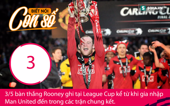 Con số biết nói: Rooney và tham vọng đưa Man United về lại thời vô đối - Ảnh 2.