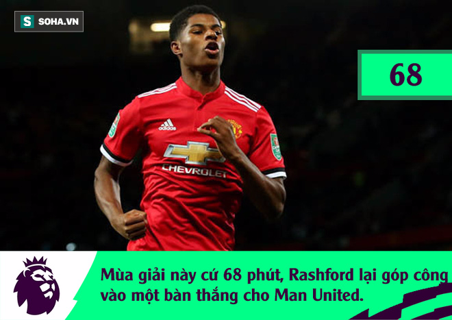 Hành động của tiền bối vô tình giúp Rashford lột xác thế nào? - Ảnh 1.