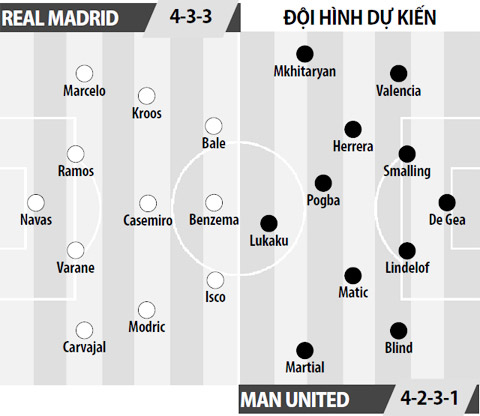 Siêu cúp châu Âu: Thẻ đỏ Nani và khát vọng phục hưng Man United - Ảnh 4.