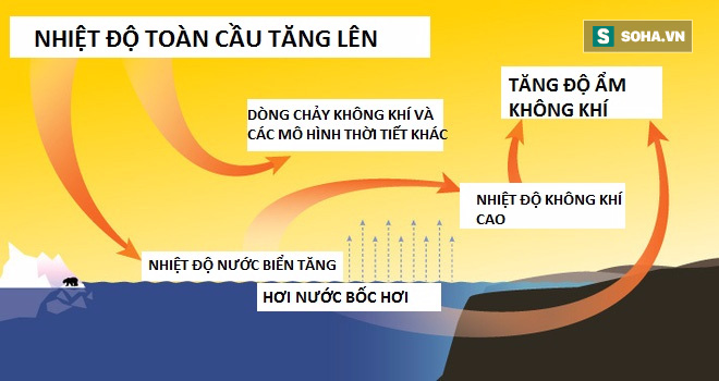 Tại sao bão số 10 đổ bộ Việt Nam lại thần tốc và hung hãn đến vậy? - Ảnh 7.