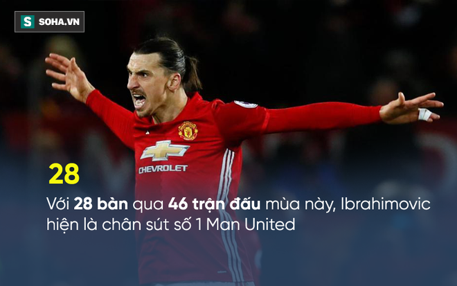 Ibrahimovic thách thức chấn thương, tuyên bố chưa từ bỏ - Ảnh 2.