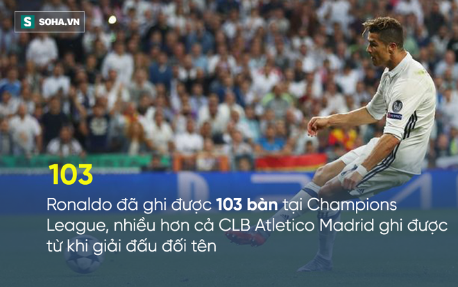 Real Madrid ăn mừng hoành tráng cho kỷ lục sai của Ronaldo - Ảnh 2.